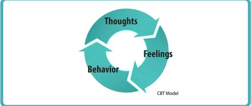 Cognitive Behavioural Therapy (CBT) - 01